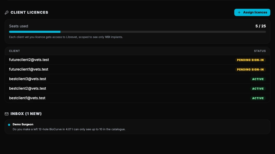 The client licences screen: a seats-used meter and a list of licensed client vets marked active or pending sign-in, above the inbox, where a new question from a surgeon is listed under their name.